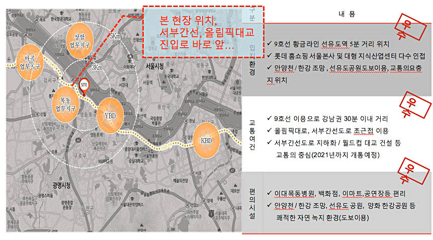 입지환경-입지분석